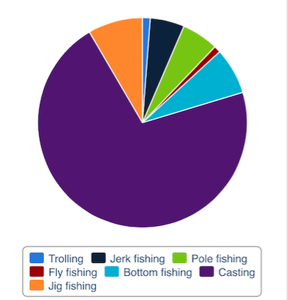 fishing-methods-largemouth-bass.jpg