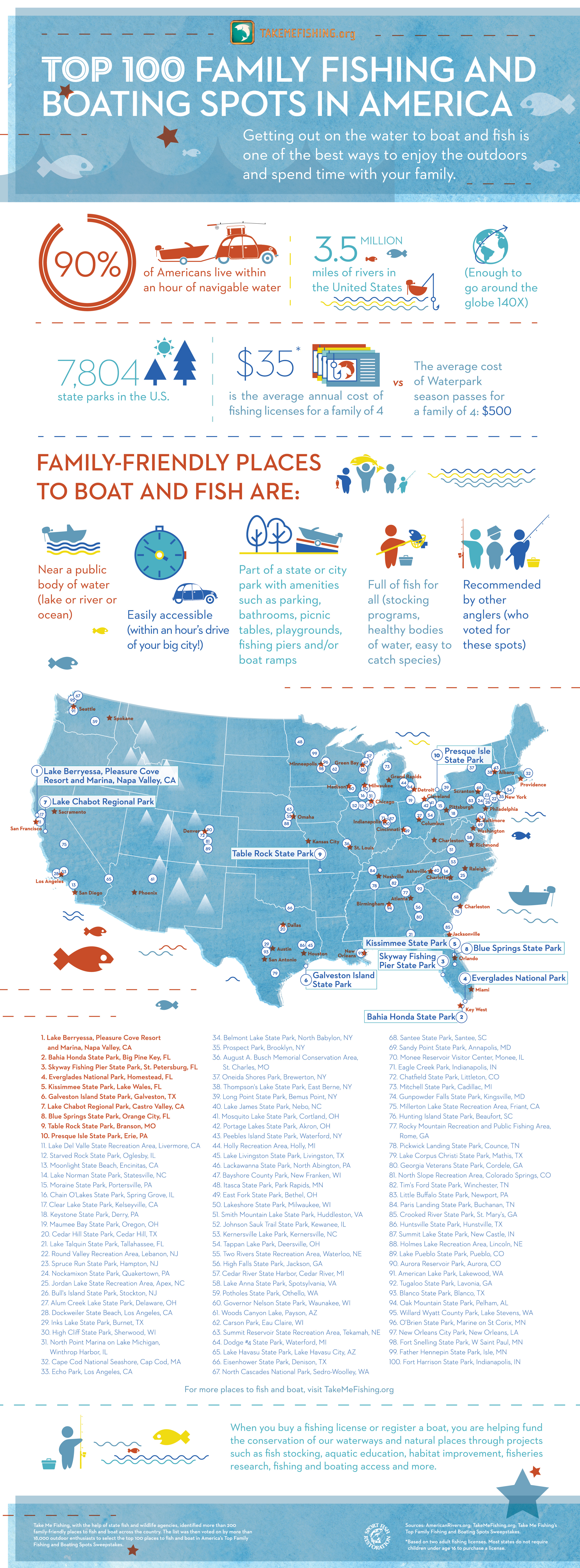 TakeMeFishing_Infographic_Top100PlacesToFish_FINAL-01-01.jpg