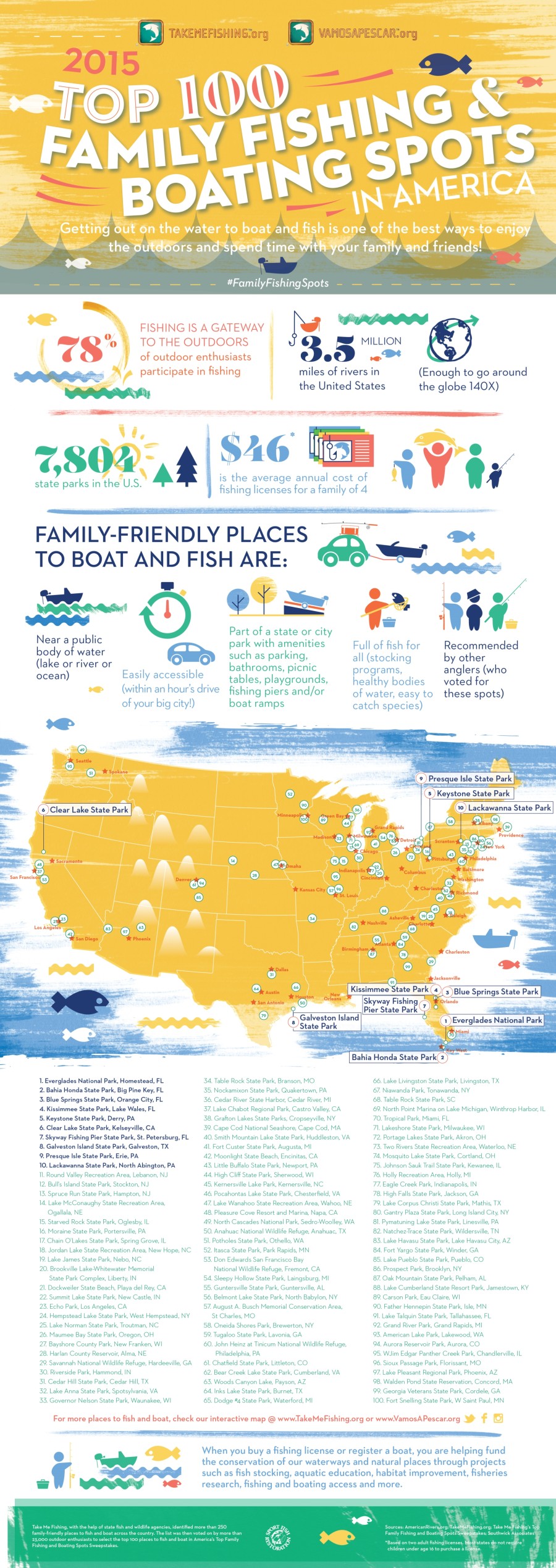 TakeMeFishing_Infographic_Top100PlacesToFish2_FINALnew-900x2540_2.jpg